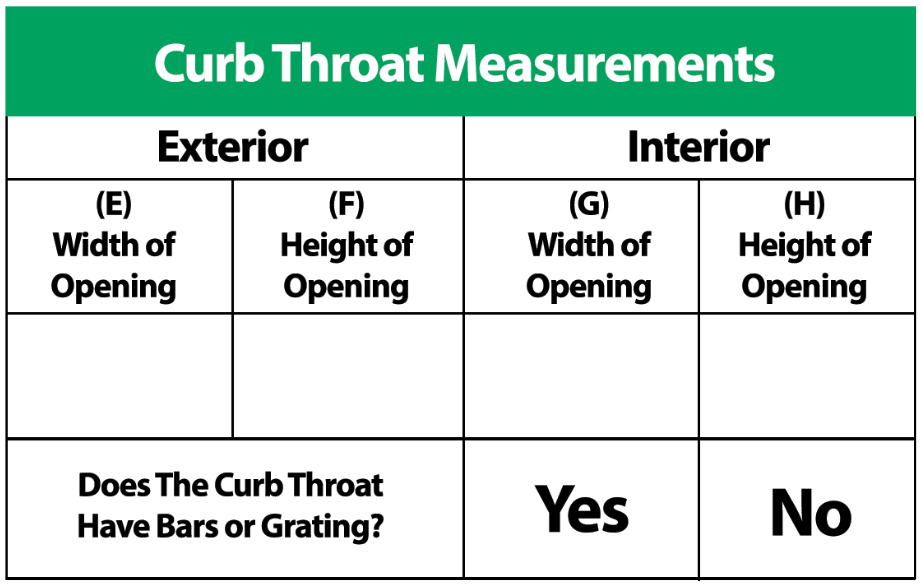 open curb inlet survey curb throat measurements boxes