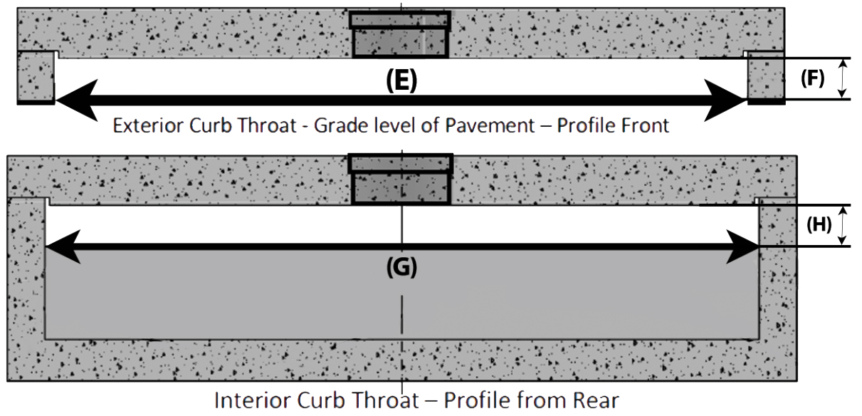 open curb inlet survey curb throat measurements diagrams