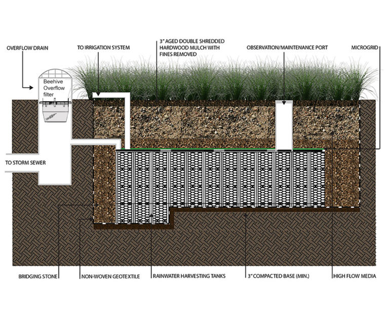 focalpoint biofiltration systems diagram