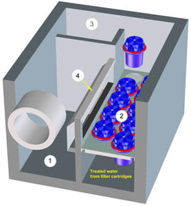 stormwater filtration