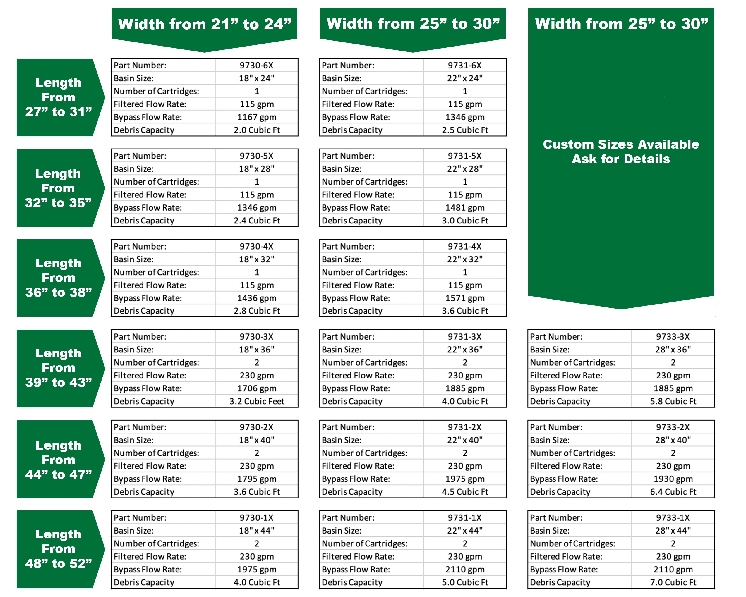 StormBasinPlusChart StormBasin Plus Sizing Chart