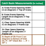 Inlet Clear Space Considerations | Fabco Industries, Inc