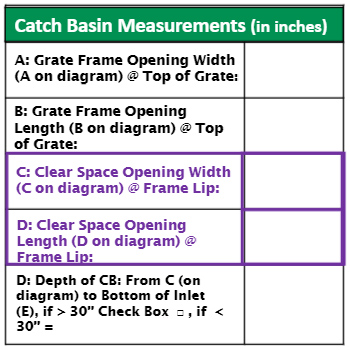 grate inlet survey guide clear space length and width boxes