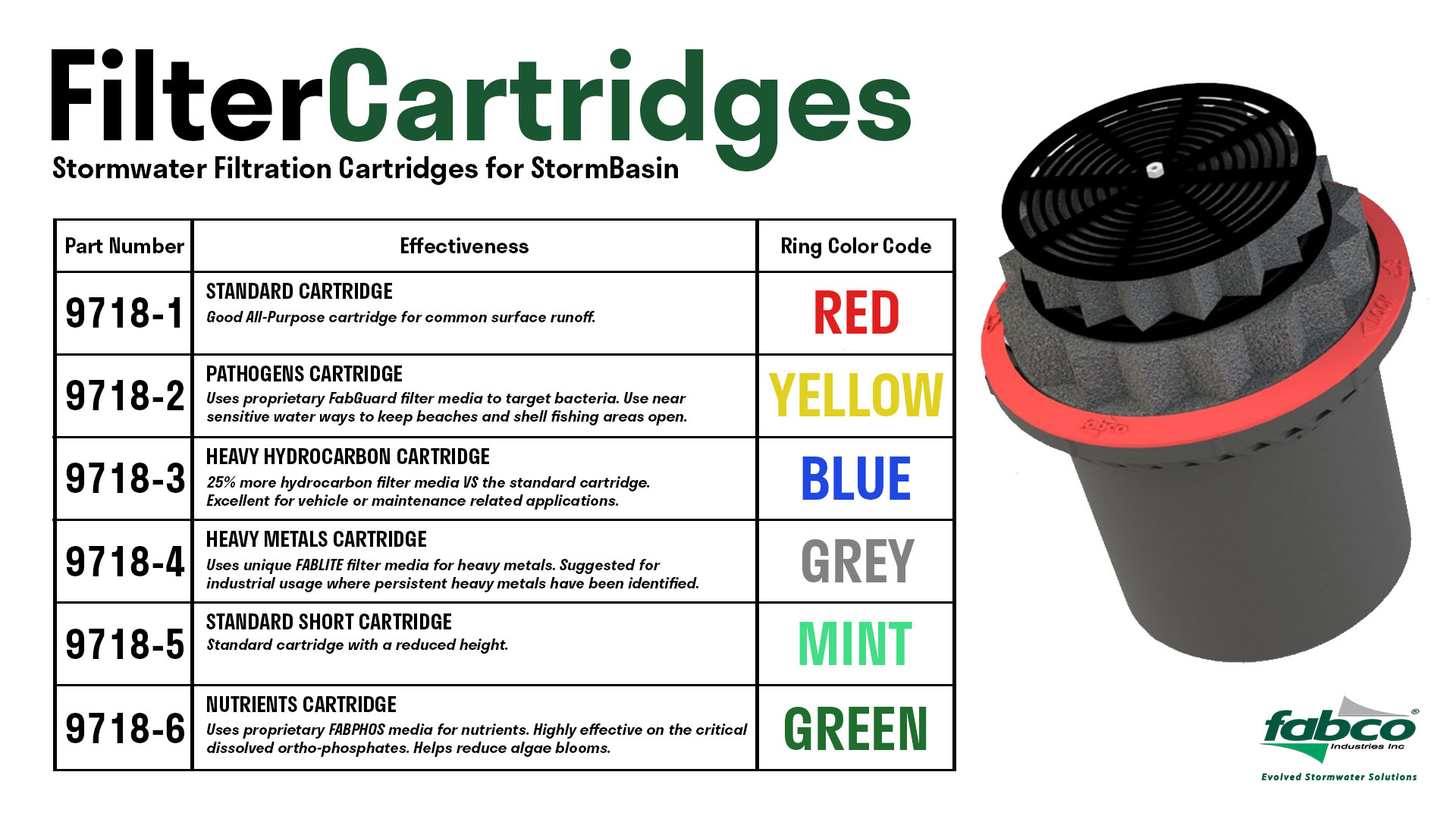 Fabco Industries Filter Cartridge Treatment Chart