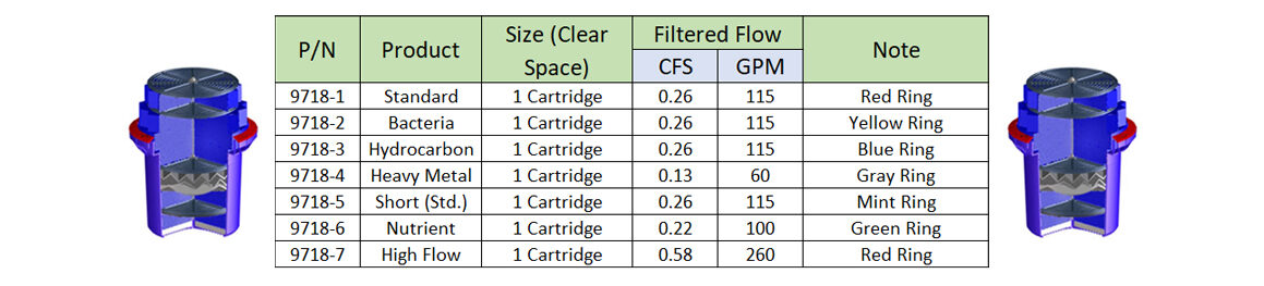 fabco industries cartridge filter flow rate chart