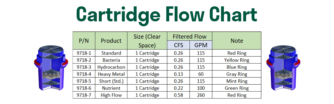 fabco industries cartridge filter flow rate chart