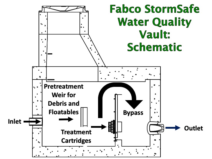 fabco industries stormsafe water quality vault schematic