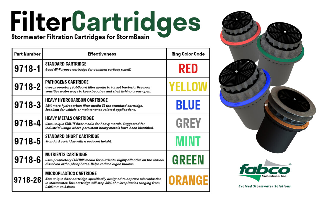 Effective High Flow Stormwater Filter Cartridges - Fabco Industries, Inc